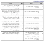 قابل توجه پذیرفته شدگان آزمون کاردانی به کارشناسی ۱۴۰۰ آموزشکده فنی کشاورزی پاکدشت 2