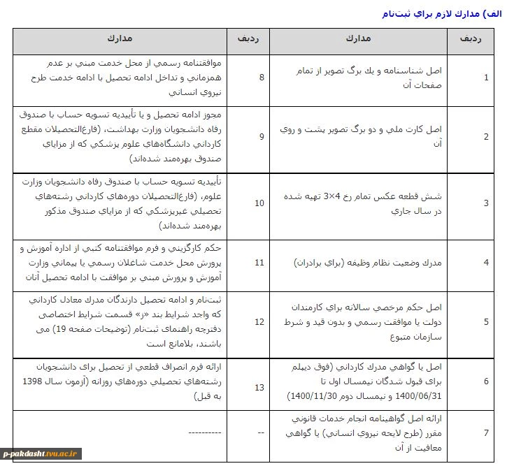 قابل توجه پذیرفته شدگان آزمون کاردانی به کارشناسی ۱۴۰۰ آموزشکده فنی کشاورزی پاکدشت 2