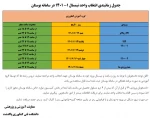 جدول زمان بندی اتنخاب واحد مهر 1401 2